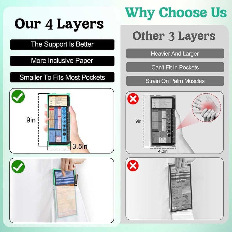 NECEG Nursing Clipboard Foldable-4 Layers Aluminum Nurse Foldable Clipboard Nursing Medical Edition Cheat Sheets, Pocket Size Pen Clip for Nurses Students School and Doctors- Mint Christmas Gifts Idea - Image 2